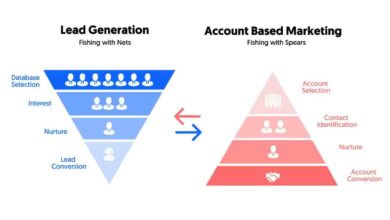 account based sales