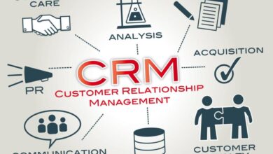 CRM communication