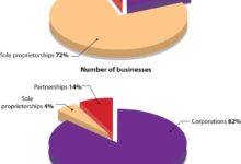 sales based marketing