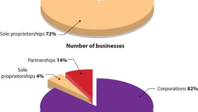 sales based marketing